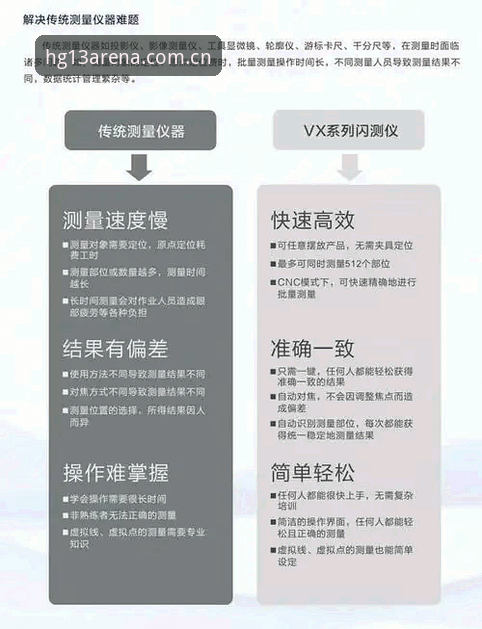 HG13体育平台技术评测：功能、性能与用户体验详解